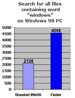 Results for Win 98